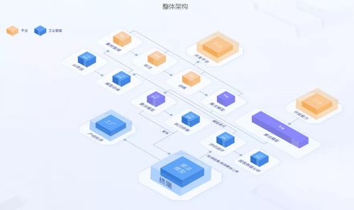 燈塔工廠 工業(yè)AI如何內(nèi)化數(shù)字化質(zhì)量管理