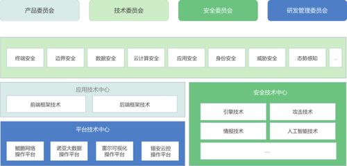 聚焦網絡安全龍頭企業 專利最多、分類最全的奇安信網絡技術開發