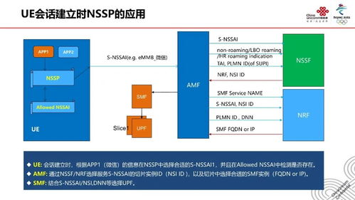 5G網絡切片技術 原理、應用與未來發展展望