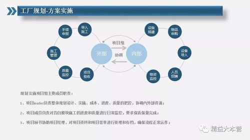 工廠規劃系列 工廠規劃總體思路