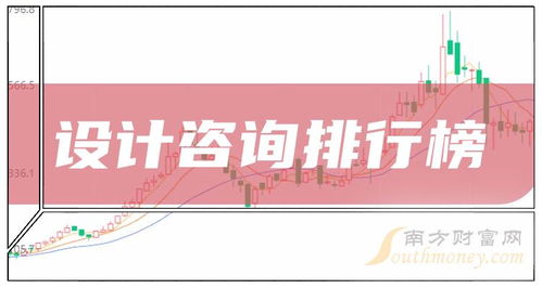 設計咨詢相關企業前十名 一季度凈利率排行榜前10