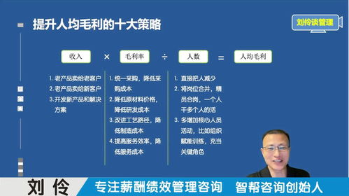 績效薪酬體系設(shè)計咨詢公司 第10集 制造型企業(yè)如何降本增效